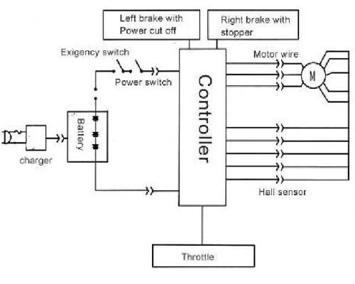 hub circuit