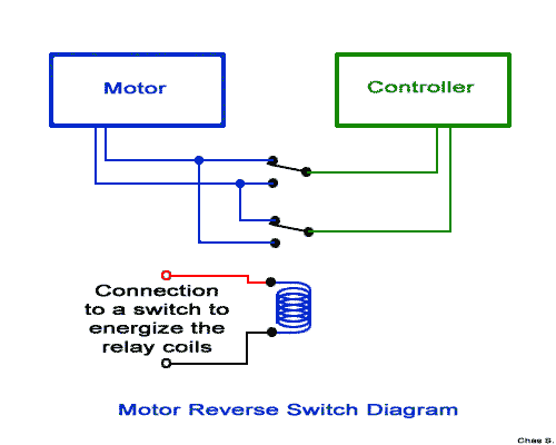 Reverse On An Electric Motor