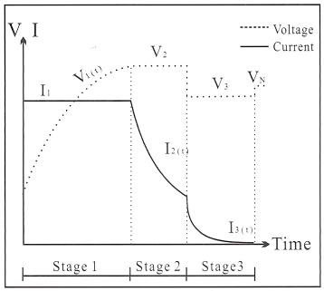 charging curve for Lead acid.jpg