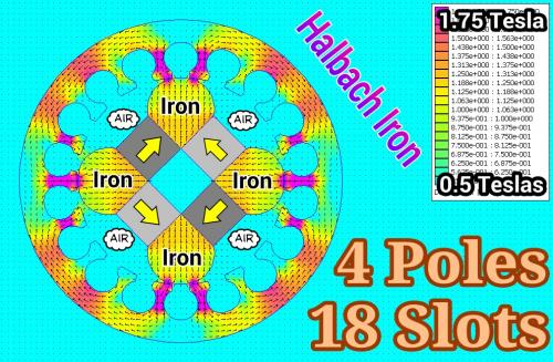 4 Poles 18 Slots Halbach Iron.jpg