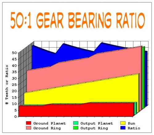 1 Gear Bearing Ratio Chart.jpg