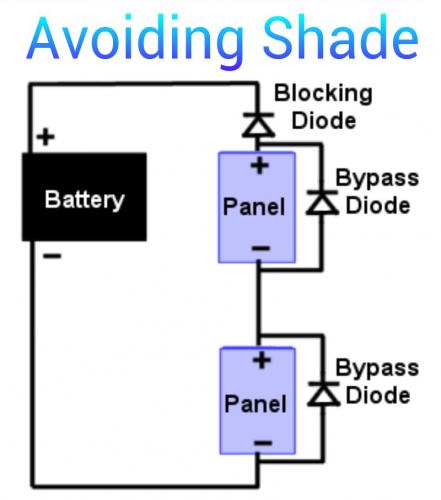 Avoiding Shade with Solar Panels.jpg