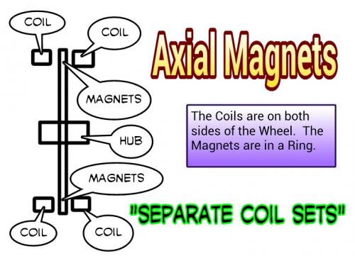 Axial Magnets.jpg