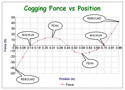 Cogging Force vs Position.jpg
