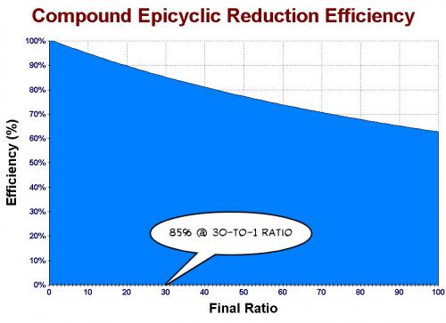 Compound Epicyclic Reduction Efficiency.jpg