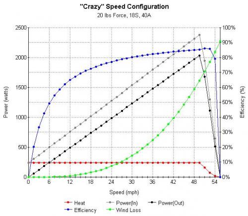 Configuration - Crazy Speed.jpg