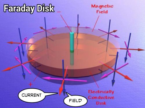 Faraday Disk.jpg