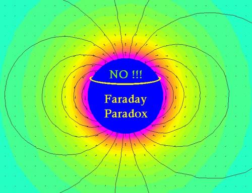 Faraday Paradox Orbit.jpg