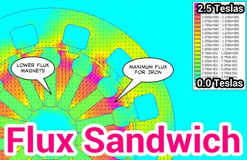 Flux Sandwich.jpg