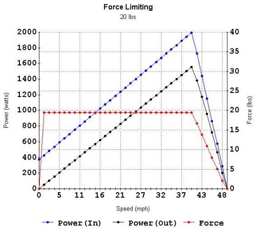 Force Chart - Force 20 lbs.jpg