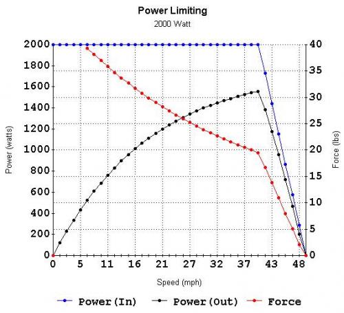 Force Chart - Power 2000 Watt-1.jpg