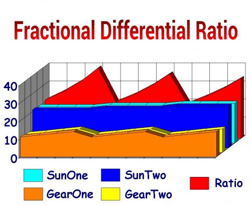 Fractional Differential Ratio.jpg