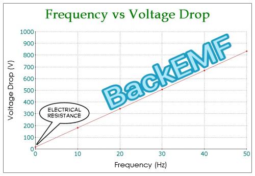 Frequency vs Voltage Drop or simply BackEMF .jpg