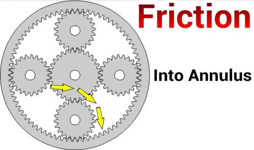 Friction Into Annulus.jpg