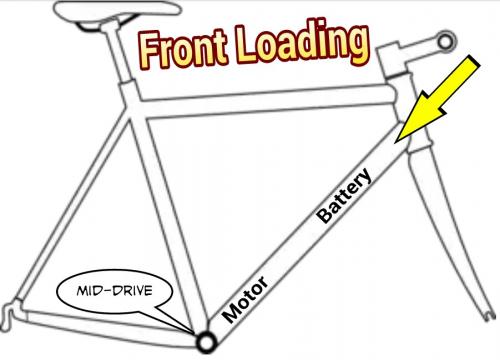Front Loading Mid-Drive.jpg