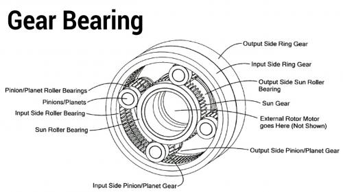 Gear Bearing (Motor Option).jpg