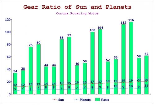 Gear Ratios of Sun and Planets.jpg