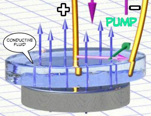 Homopolar Water Pump Motor.jpg