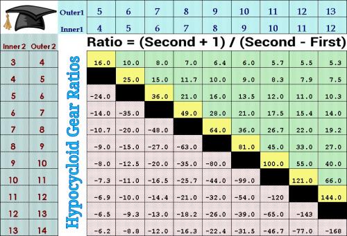 Hypocycloid Gear Ratios.jpg