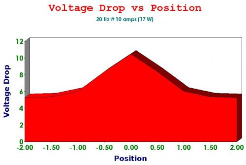 Inductance Voltage Drop vs Position Chart.jpg