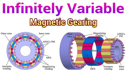 Infinitely Variable Magnetic Gearing.jpg