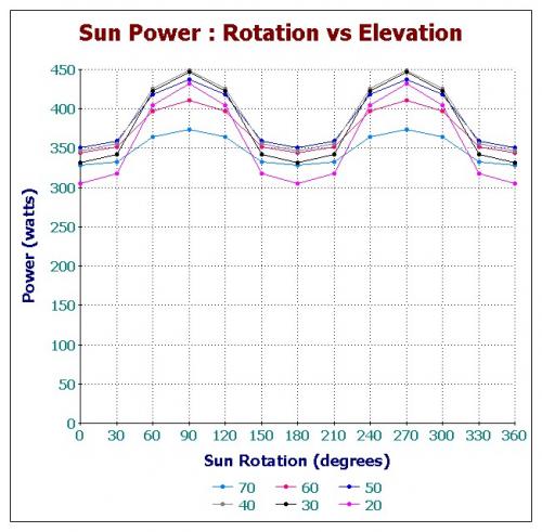 Larger Flat Top Aerotrailer Rotation Data.jpg