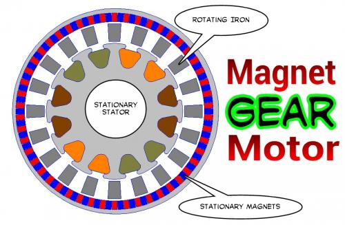 Magnet Gear Motor Concept.jpg