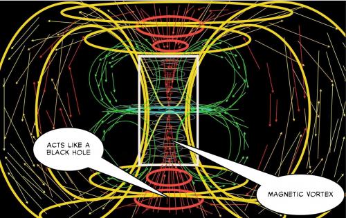 Magnetic Vortex Diagram.jpg