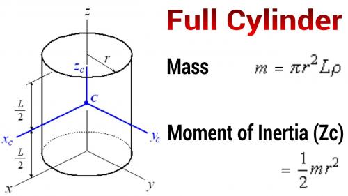 Moment of Inertia Full Cylinder.jpg