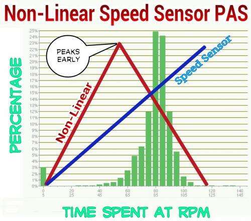 Non-Linear Speed Sensor PAS.jpg