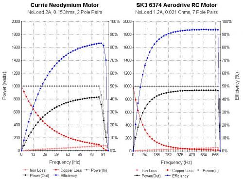RC vs Currie - Efficiency Competition.jpg