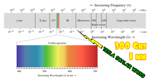 Range for One Millimeter Wavelengths.jpg