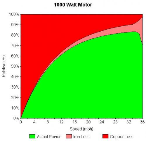 Relative Performance - 1000 Watt.jpg