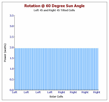 Rotation of Sun at 60 Degrees about a Model - First Try.gif