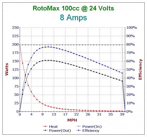 RotoMax 100cc 24 Volts 8 Amps.jpg