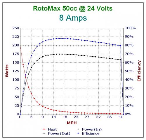 RotoMax 24 Volts 8 Amps.jpg