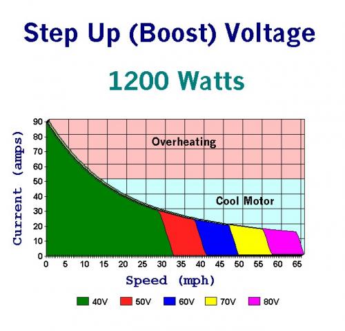 Step Up Boost Voltage 1200 Watts.jpg