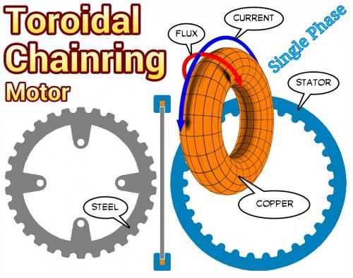 Toroidal Chainring Motor.jpg