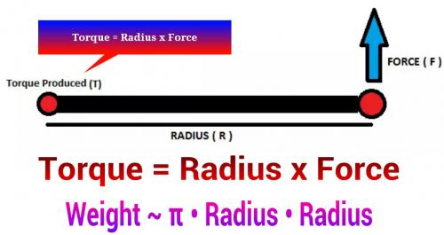 Torque = Radius x Force.jpg