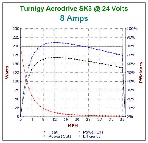 Turnigy Aerodrive SK3 24 Volts 8 Amps.jpg