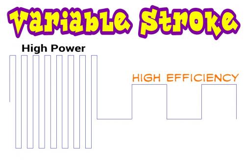 Variable Stroke Power.jpg
