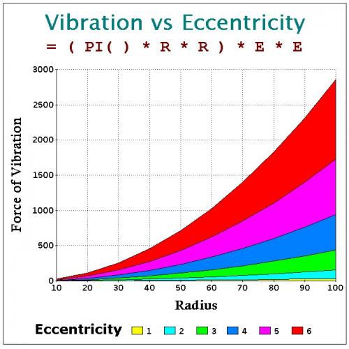 Vibration vs Eccentricity.jpg