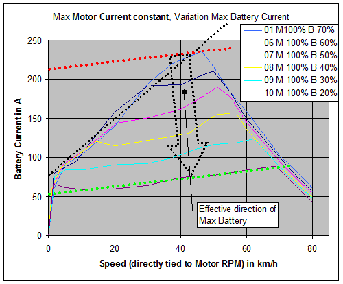 Max Battery Current variation