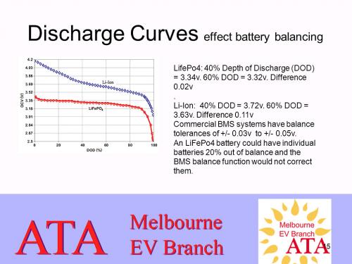 Batteries Slide 15.jpg