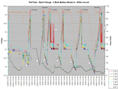 Graph_-_Cycles_0_to_5_small.jpg