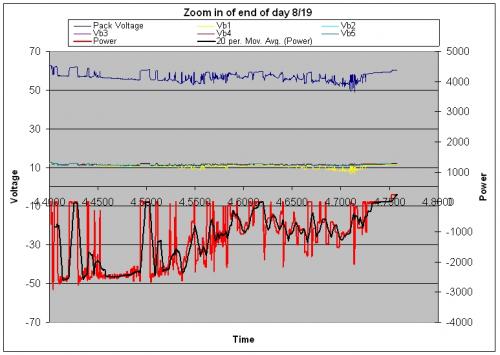 21_miles_journey_graph_-_end.jpg