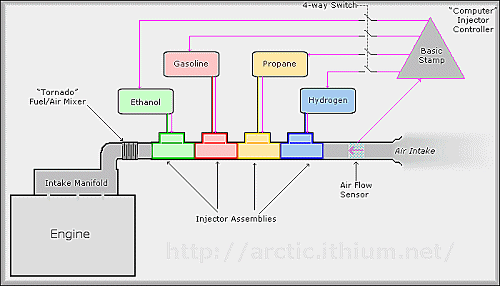 AltFuelInj.gif