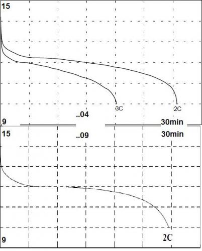 Compare NiMH 10 x 30Ahr cells discharge curve.JPG