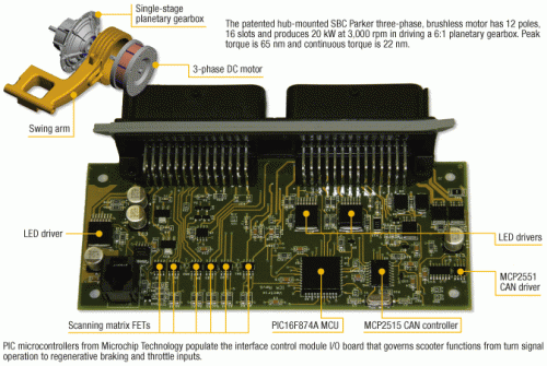 vectricx ICM FEAT_LEADVEC_2.gif