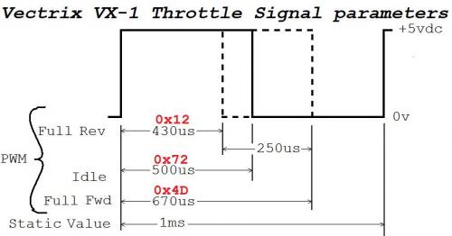 VX_1_Throttle Signal_Parameters.jpg